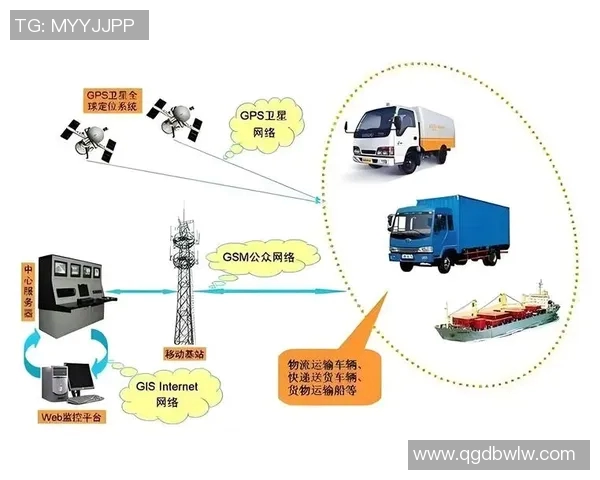 智能物流时代:如何利用大数据与人工智能提升供应链效率和精准度 智能物流时代:如何利用大数据与人工智能提升供应链效率和精准度