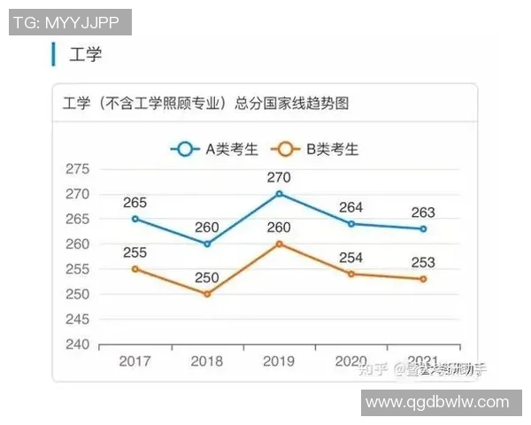 竞技体操难度评估与创新发展趋势探讨:挑战、技术突破与未来发展方向 竞技体操难度评估与创新发展趋势探讨:挑战、技术突破与未来发展方向