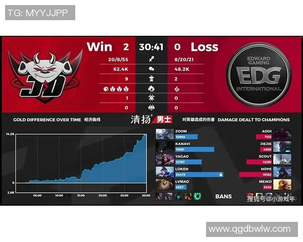 深入探讨JDG战队在比赛中的耐力表现与数据分析结果 深入探讨JDG战队在比赛中的耐力表现与数据分析结果