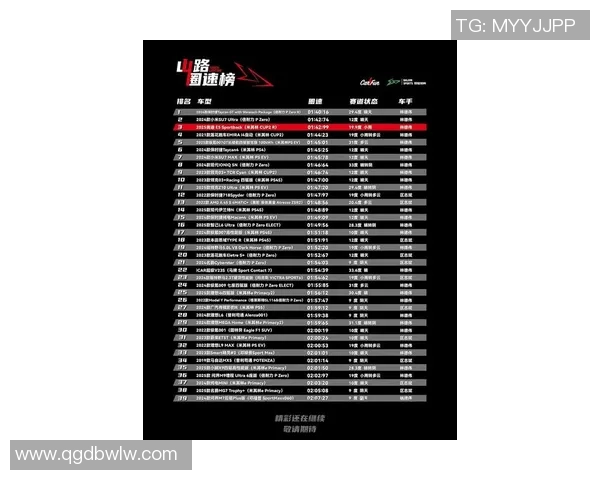 最新CSGO耐力排行榜出炉LNG战队强势领跑前十名