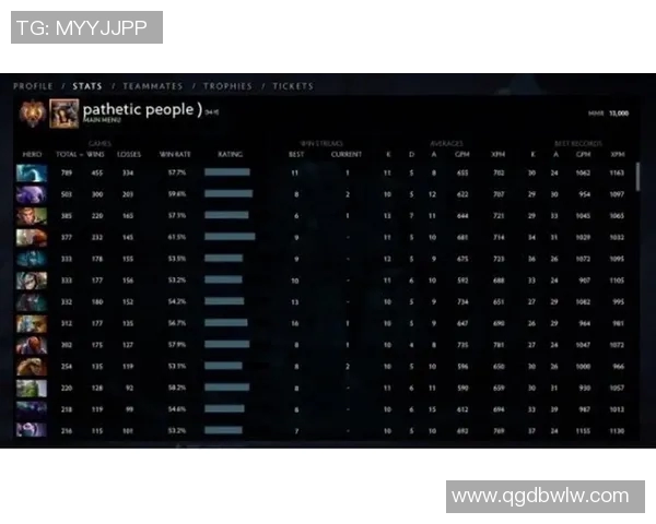 DOTA2力量排名更新LNG战队创下历史新高引发热议