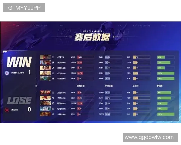 DOTA2个人能力排名新突破WE战队表现令人瞩目 DOTA2个人能力排名新突破WE战队表现令人瞩目