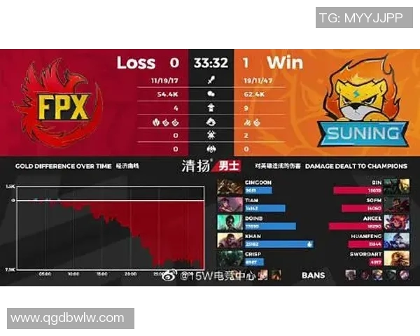 FPX战队团队协作解析王者荣耀中的默契与配合之道 FPX战队团队协作解析王者荣耀中的默契与配合之道