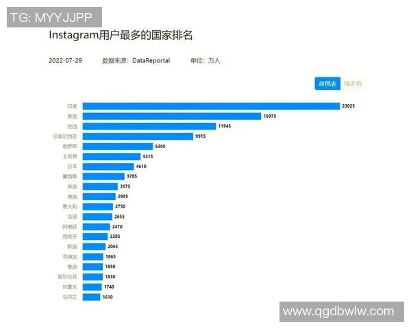2023年足球明星Instagram影响力排名榜揭晓,谁是社交媒体之王 2023年足球明星Instagram影响力排名榜揭晓,谁是社交媒体之王
